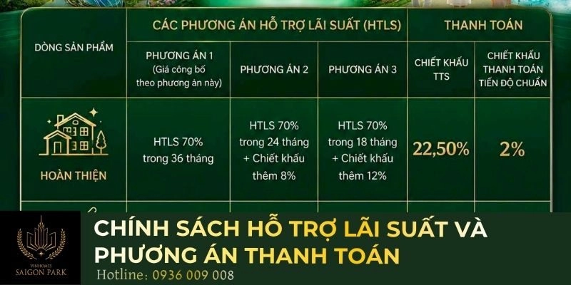 Chính sách hỗ trợ lãi suất và phương án thanh toán