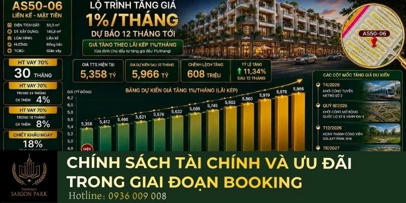 Chính sách tài chính và ưu đãi trong giai đoạn booking