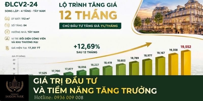 Giá trị đầu tư và tiềm năng tăng trưởng